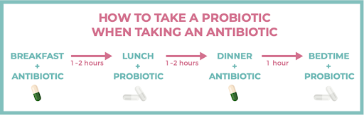 Antibiotic-associated Diarrhea