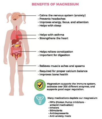 Benefits of Magnesium: Calms the nervous system (anxiety), prevents headaches, improves energy, focus, and attention, helps with sleep, helps with asthma, strengthens the heart, helps relieve constipation, important for digestion, relieves muscle aches and spasms, required for proper calcium balance, and improves bone health. 