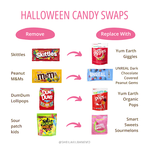 A graphic of healthy candy swaps to limit sugar on Halloween