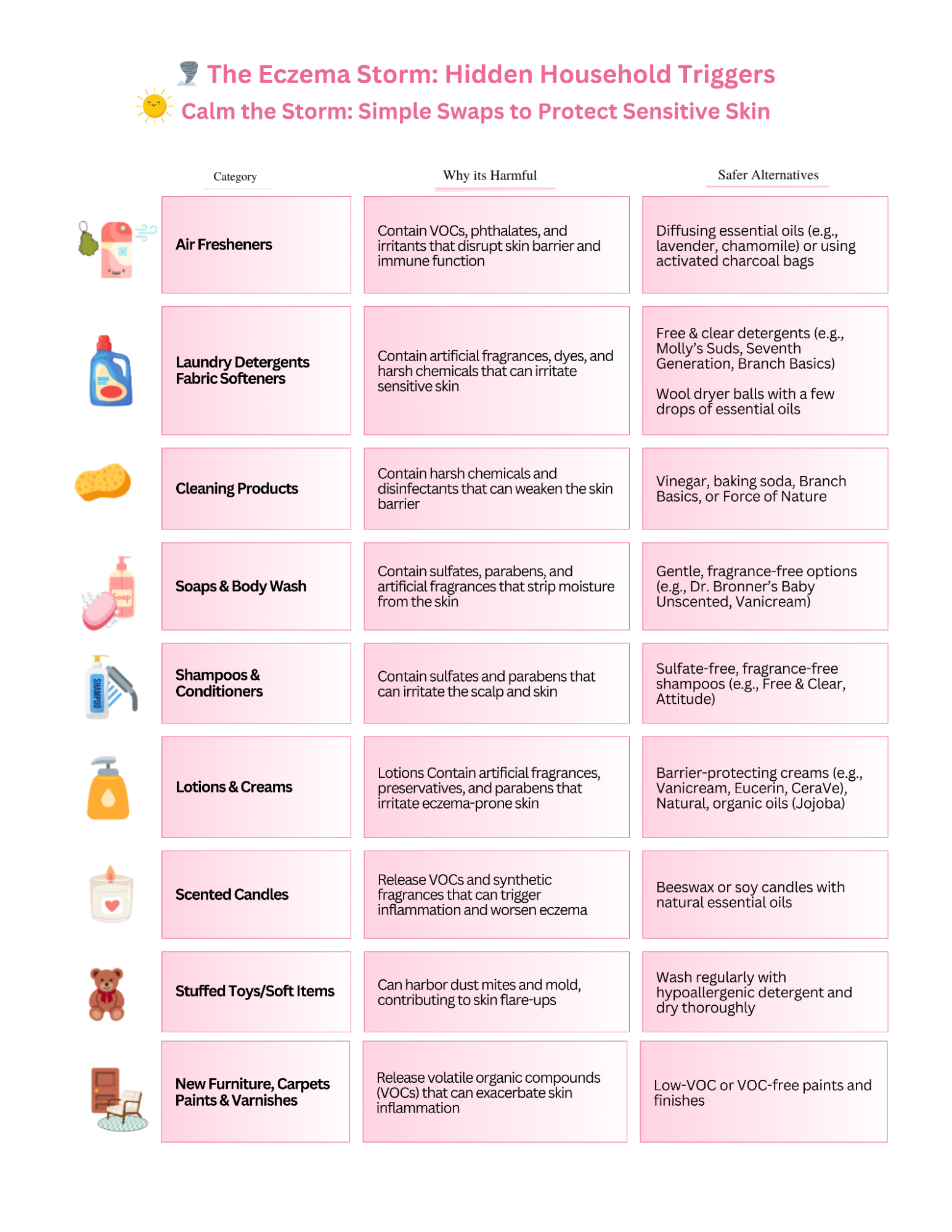 Table of common household triggers of eczema and safer alternatives