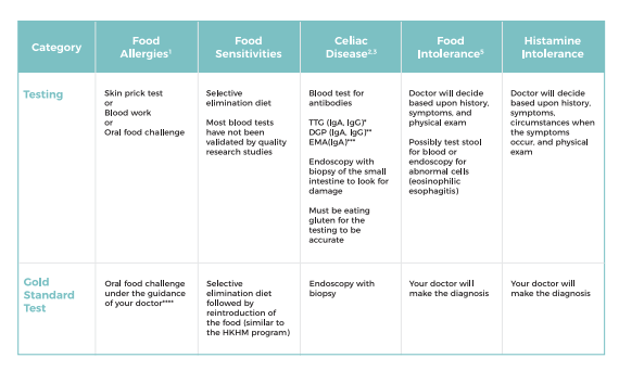 5 ways food triggers inflammation: how histamine affects your child's brain