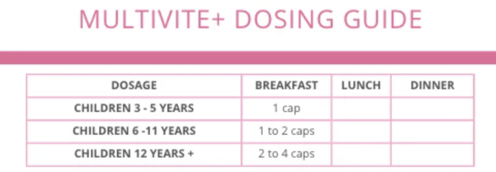 dosing guide for HKHM MultiVite+